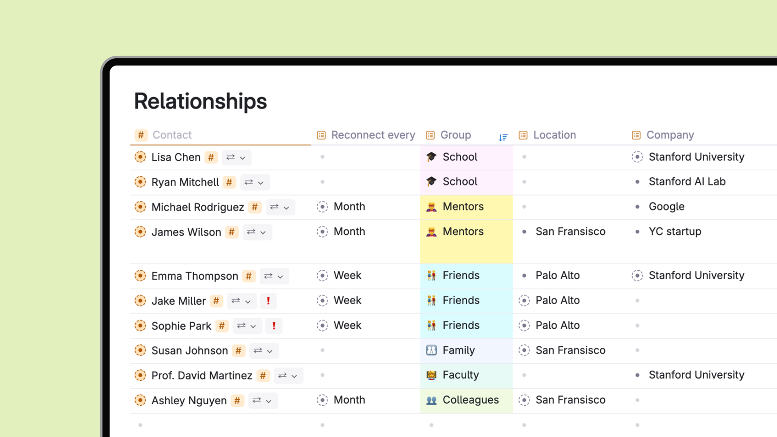 Relationship dashboard