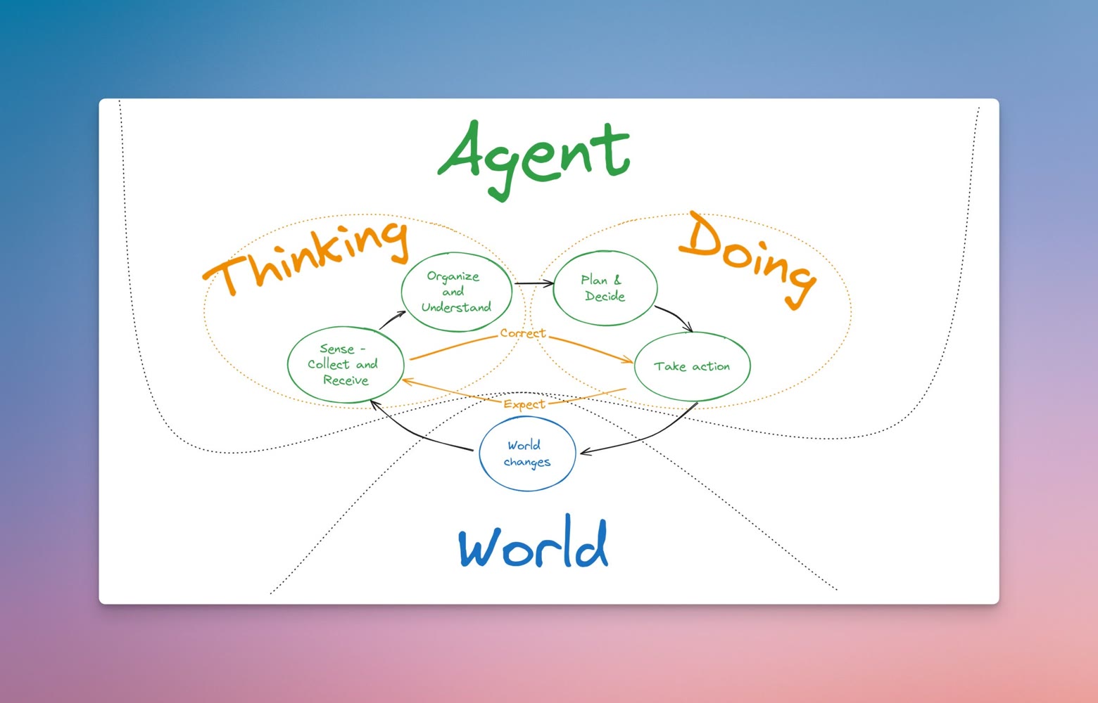 Thinking and doing - Tana Outliner